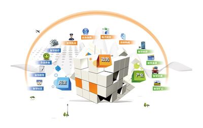 物聯(lián)網(wǎng)技術(shù) 智慧城市建設(shè)的堅(jiān)實(shí)基石