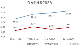 有方科技 深耕物聯(lián)網接入通信，賦能萬物互聯(lián)新生態(tài)